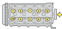 Cylinder head tightening sequence